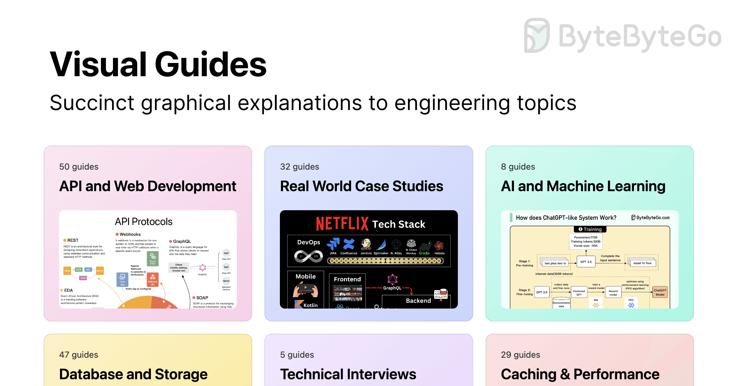 ByteByteGo | Visual Guides